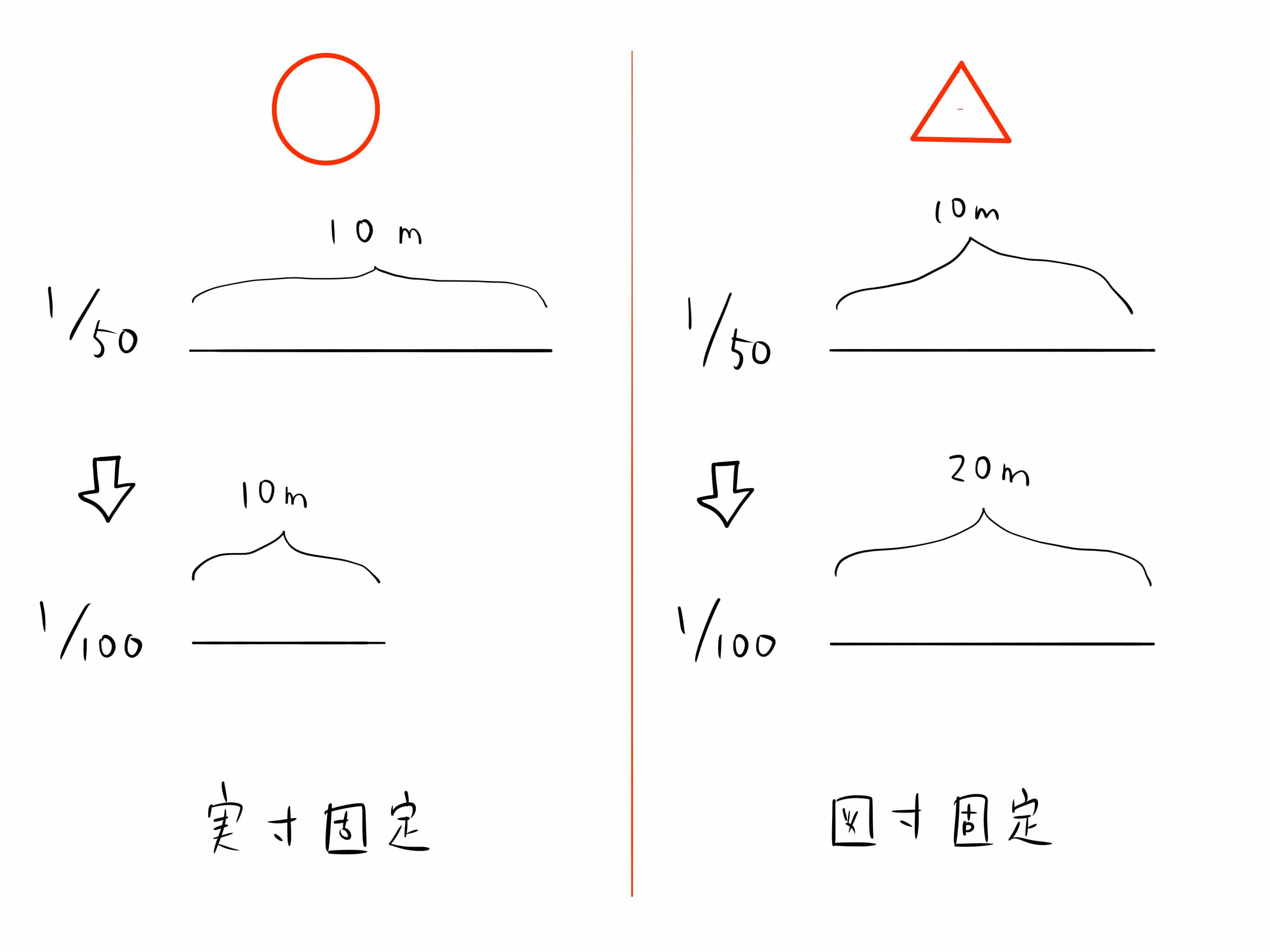 Jwcad 実寸固定 図寸固定の違いをイラスト付きで解説 Jwcad Magazine